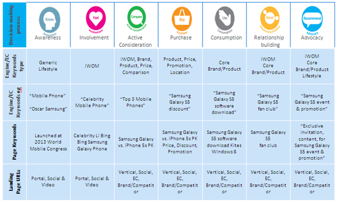 Target-Online-Behavir