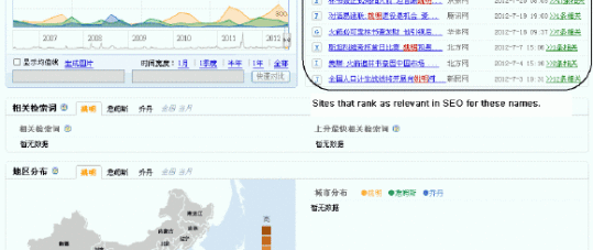 How can you measure an impact of one brand versus another on the China Internet?