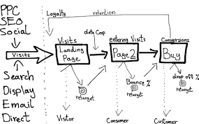 Campaign-Development