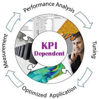 Performance-Optimization