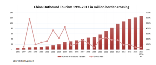 Market Trends of China Outbound Tourism