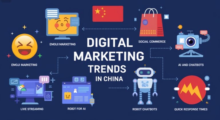 Digital Marketing Trends in China: February 2025 Market Analysis, China ...